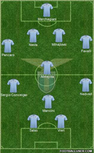 S.S. Lazio Formation 2016