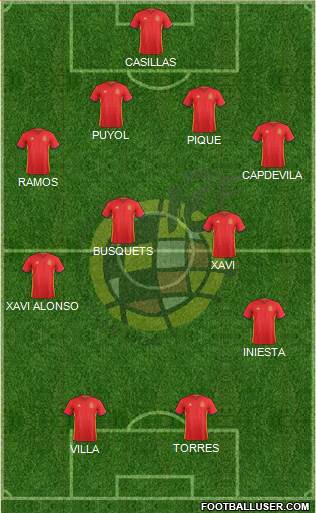 Spain Formation 2016
