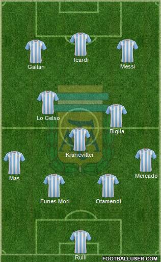 Argentina Formation 2016