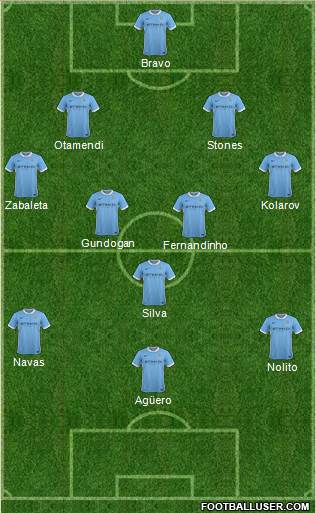 Manchester City Formation 2016