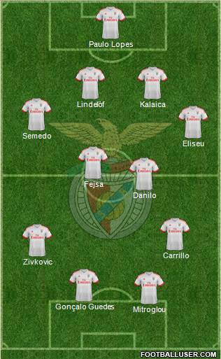 Sport Lisboa e Benfica - SAD Formation 2016