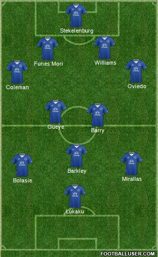Everton Formation 2016