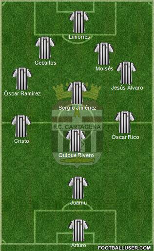 F.C. Cartagena football formation