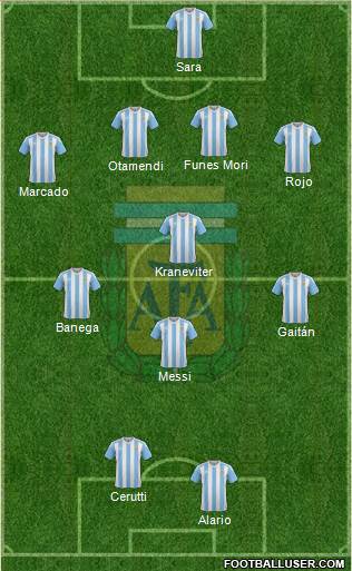 Argentina Formation 2016