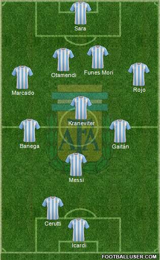 Argentina Formation 2016