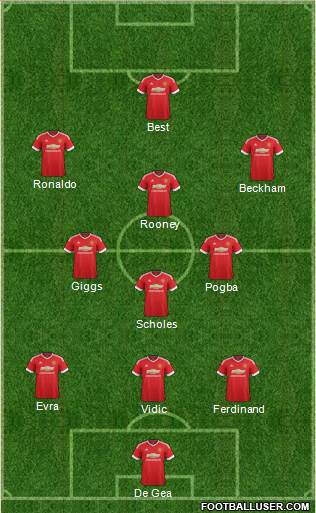Manchester United Formation 2016