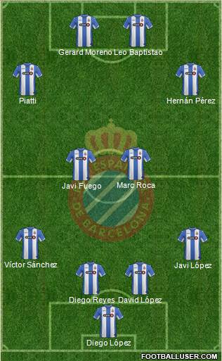 R.C.D. Espanyol de Barcelona S.A.D. Formation 2016