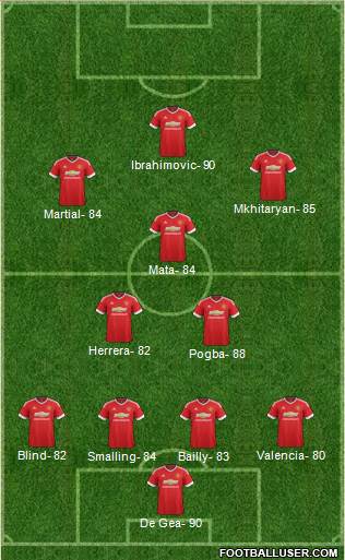 Manchester United Formation 2016