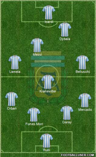 Argentina Formation 2016