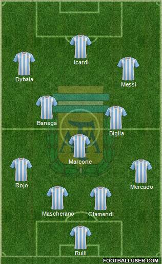 Argentina Formation 2016