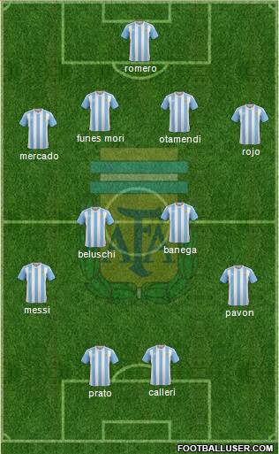 Argentina Formation 2016