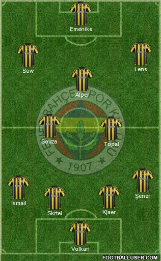 Fenerbahçe SK Formation 2016