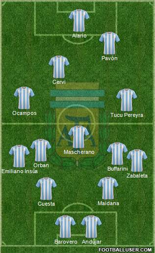 Argentina Formation 2016