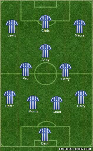 Sheffield Wednesday Formation 2016