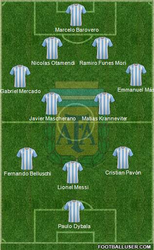 Argentina Formation 2016