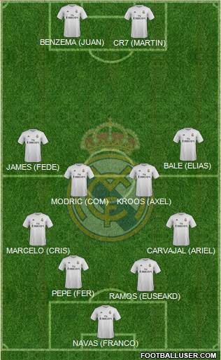 R. Madrid Castilla Formation 2016