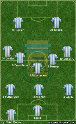 Argentina Formation 2016
