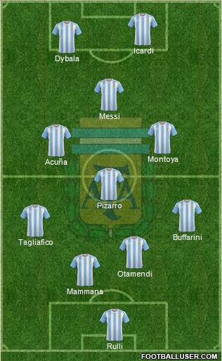 Argentina Formation 2016