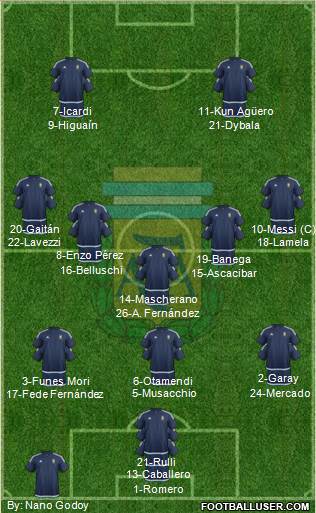 Argentina Formation 2016