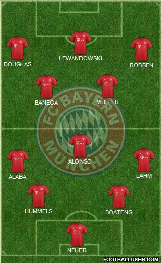 FC Bayern München Formation 2016