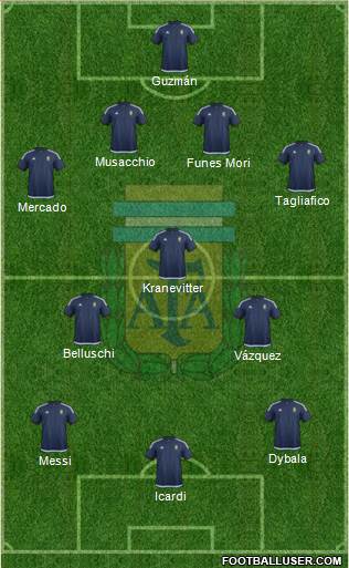 Argentina Formation 2016