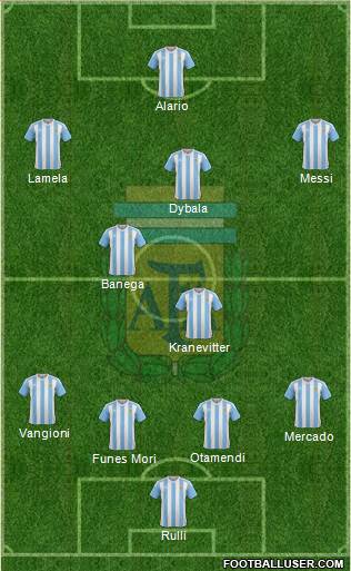 Argentina Formation 2016