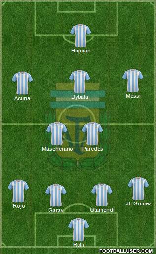 Argentina Formation 2016