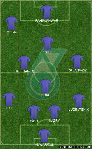 Kuala Lumpur Formation 2016