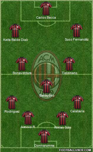 A.C. Milan Formation 2016