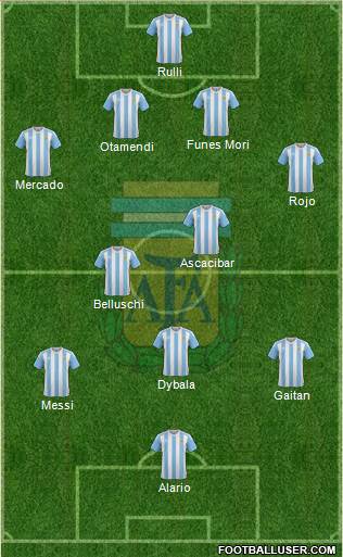 Argentina Formation 2016