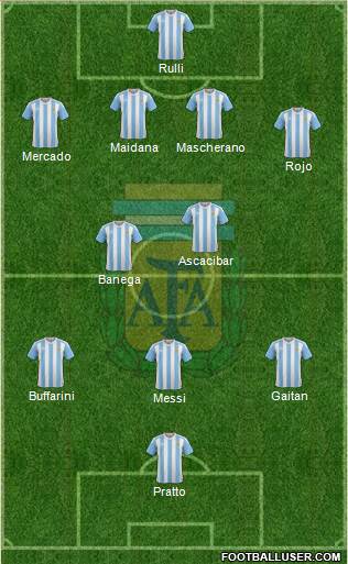 Argentina Formation 2016