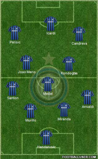 F.C. Internazionale Formation 2016
