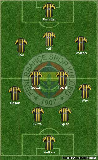 Fenerbahçe SK Formation 2016