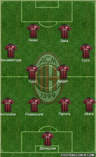 A.C. Milan Formation 2016