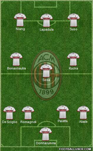 A.C. Milan Formation 2016