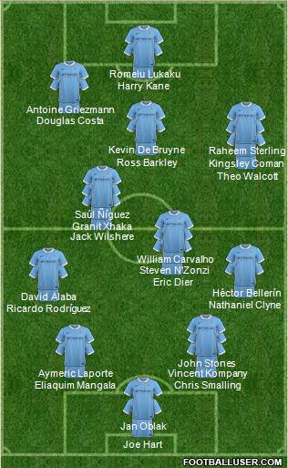 Manchester City Formation 2016
