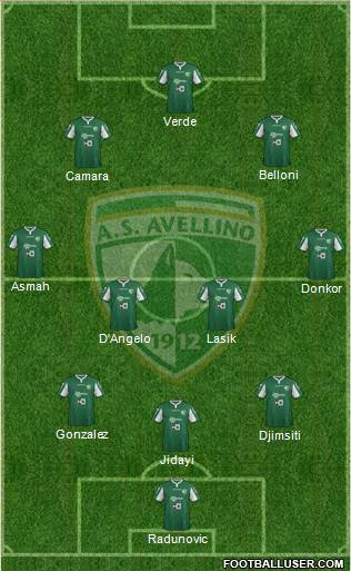 Avellino Formation 2016