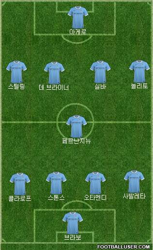 Manchester City Formation 2016