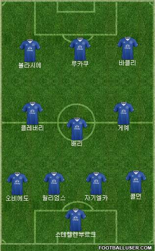 Everton Formation 2016