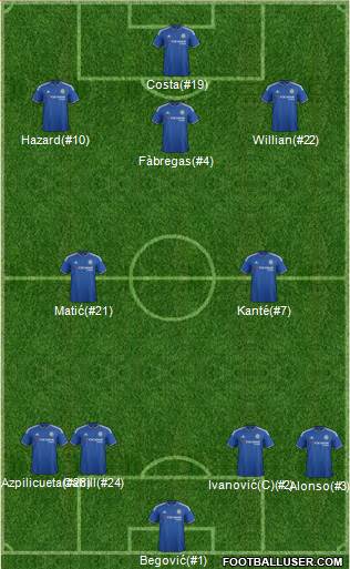 Chelsea Formation 2016