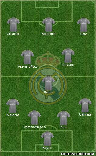 Real Madrid C.F. Formation 2016