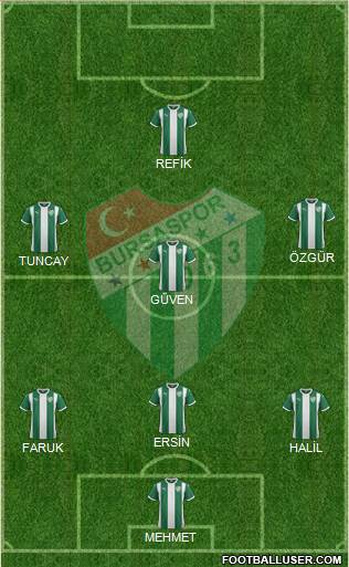 Bursaspor Formation 2016