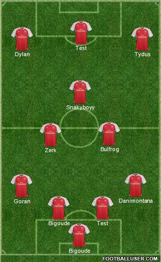 Arsenal Formation 2016