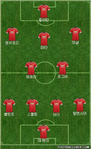 Manchester United Formation 2016