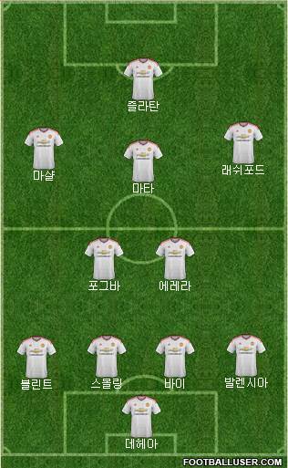 Manchester United Formation 2016