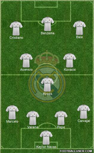 Real Madrid C.F. Formation 2016