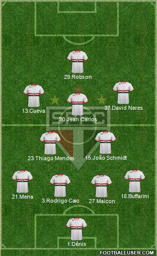 São Paulo FC Formation 2016