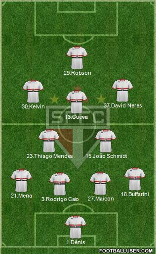 São Paulo FC Formation 2016