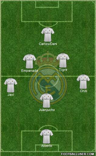 Real Madrid C.F. Formation 2016