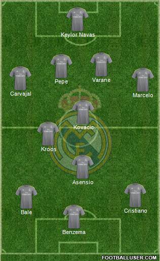 Real Madrid C.F. Formation 2016
